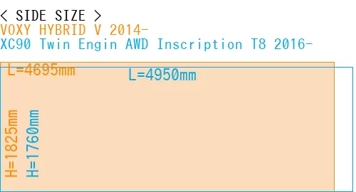 #VOXY HYBRID V 2014- + XC90 Twin Engin AWD Inscription T8 2016-